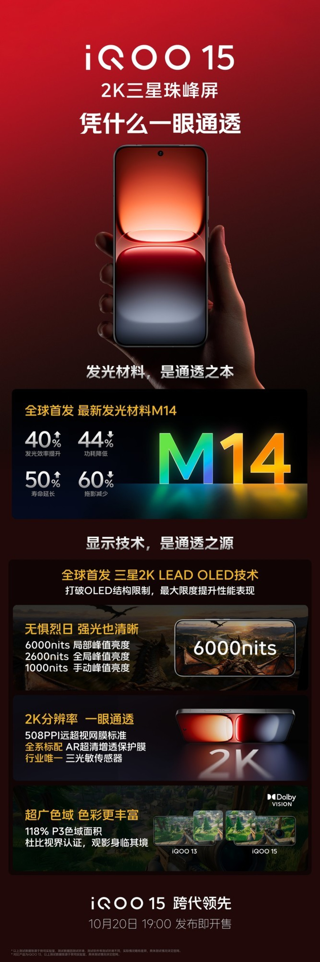 为什么这么通透?两张图快速看懂iQOO 15屏幕