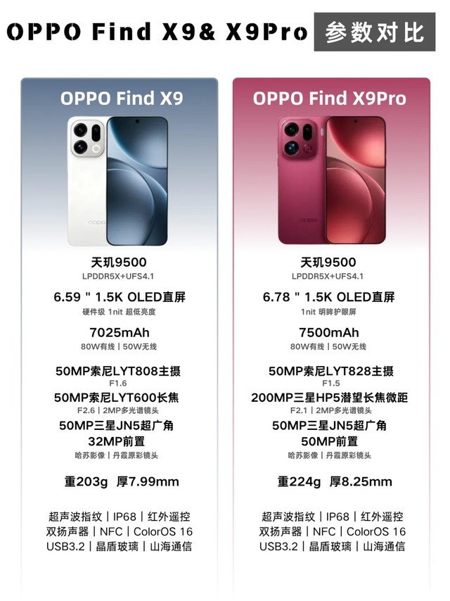 1分钟看懂OPPO Find X9 全系列参数！标准版 vs Pro 版怎么选？