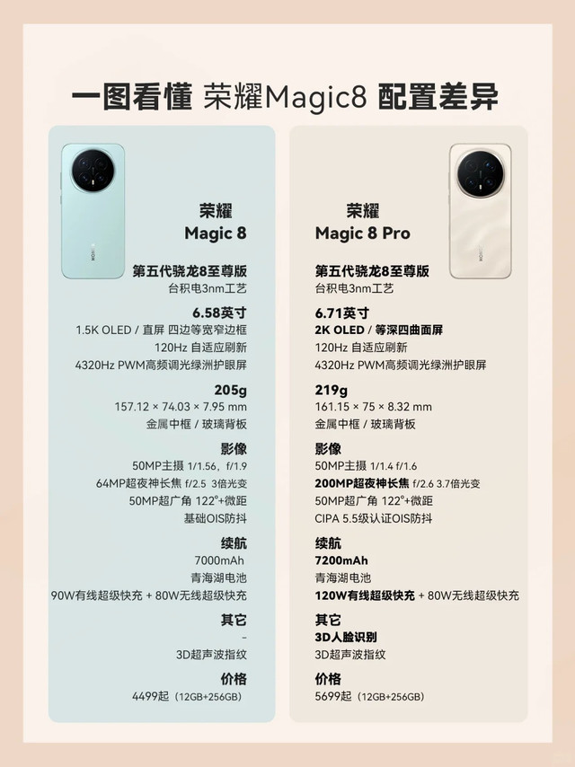 1分钟了解黑科技荣耀 Magic8 vs Pro 怎么选？1200元差价值不值？