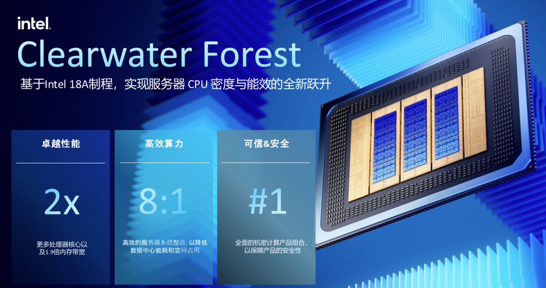 先进制程与先进架构,英特尔至强6+即将平滑升级