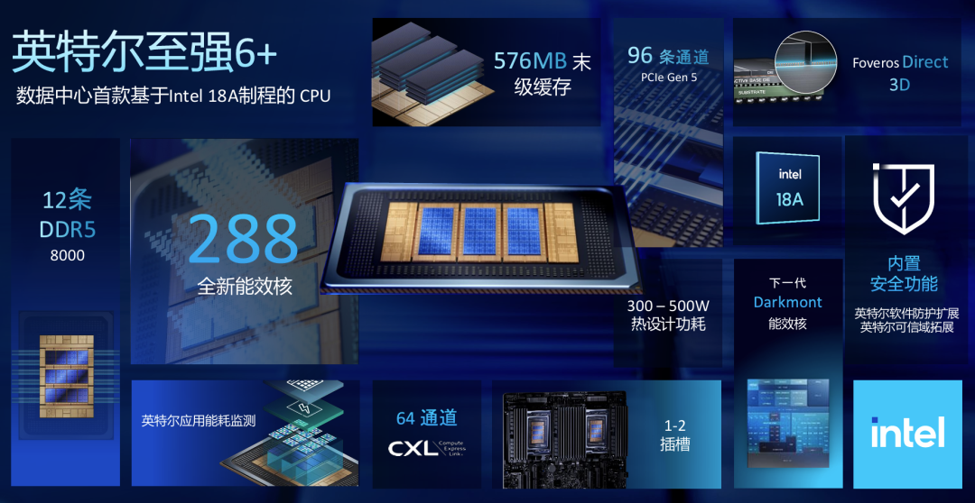 先进制程与先进架构,英特尔至强6+即将平滑升级