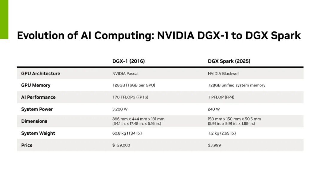 NVIDIA DGX Spark 向全球 AI 开发者正式交付