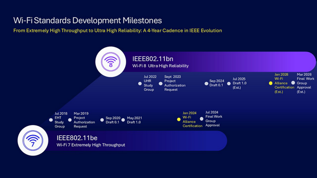 TP-Link成功完成Wi-Fi 8硬件的首次试验