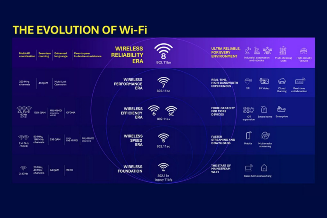 TP-Link成功完成Wi-Fi 8硬件的首次试验