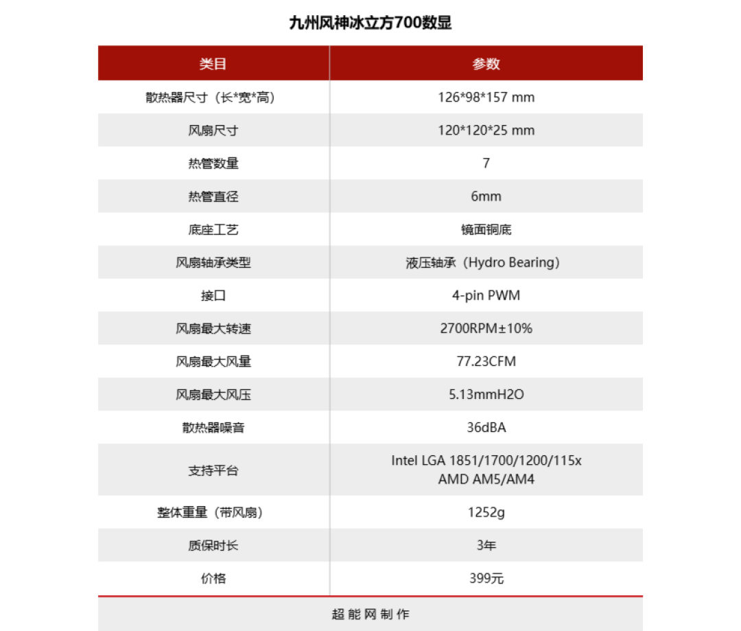 九州风神冰立方AK700数显风冷散热器评测:单塔亦强悍,有形又智能