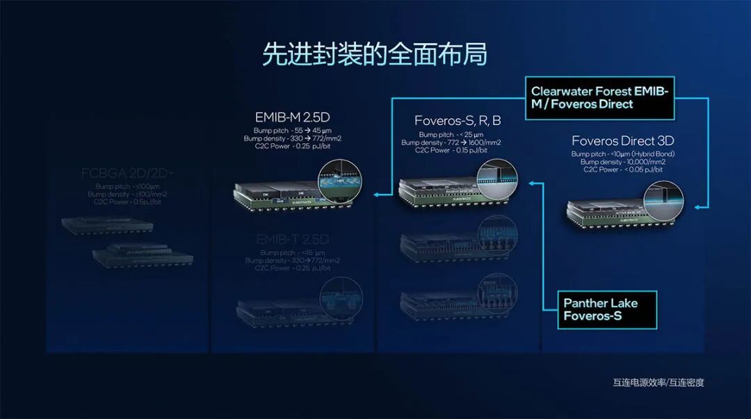 超能课堂(342):Panther Lake深度解析,融合能效与性能打造下一代AI PC核心