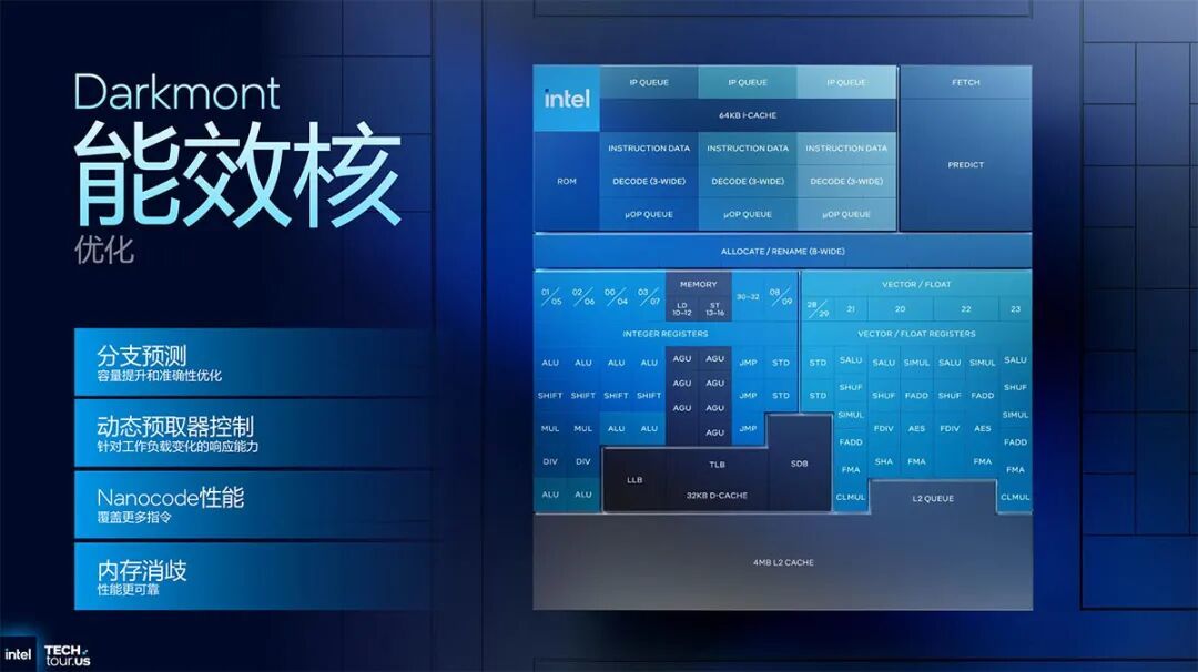 超能课堂(342):Panther Lake深度解析,融合能效与性能打造下一代AI PC核心