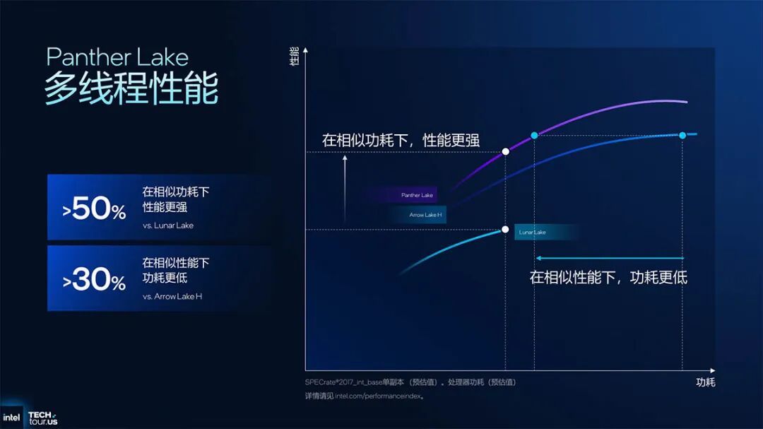 超能课堂(342):Panther Lake深度解析,融合能效与性能打造下一代AI PC核心