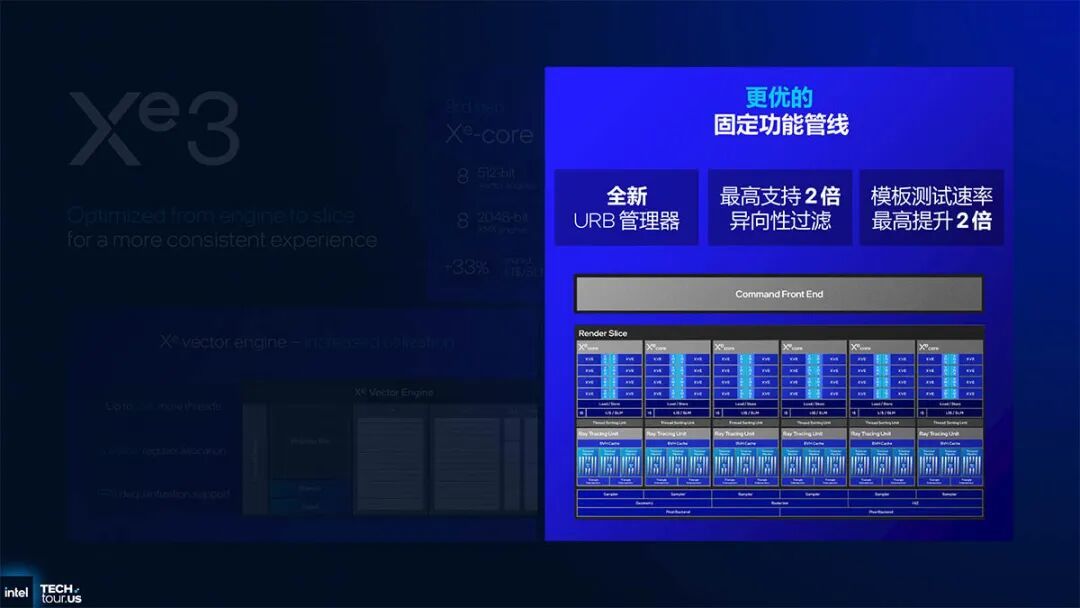 超能课堂(342):Panther Lake深度解析,融合能效与性能打造下一代AI PC核心