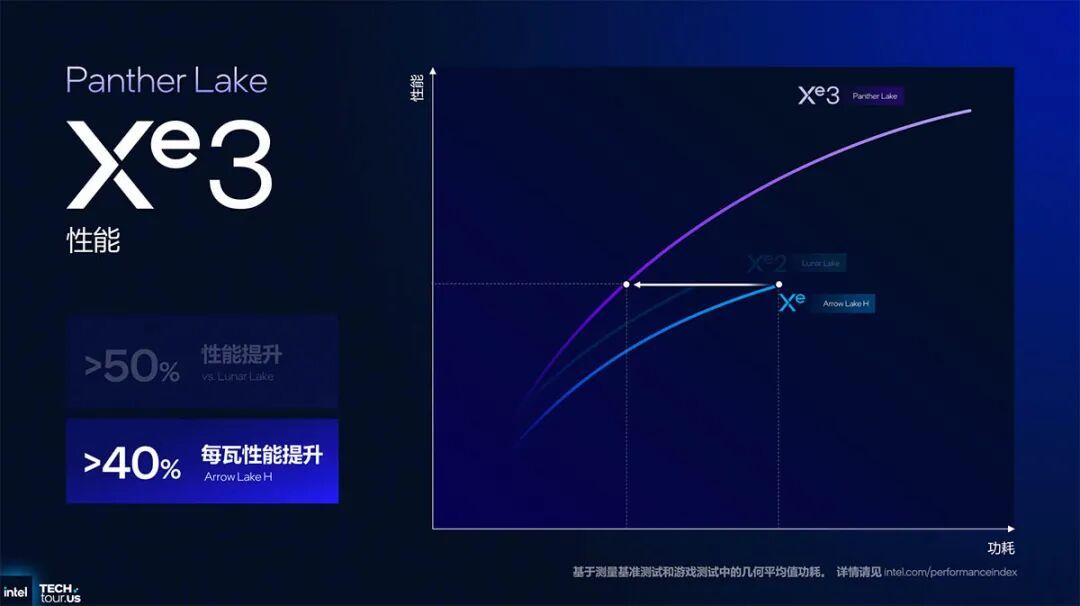 超能课堂(342):Panther Lake深度解析,融合能效与性能打造下一代AI PC核心