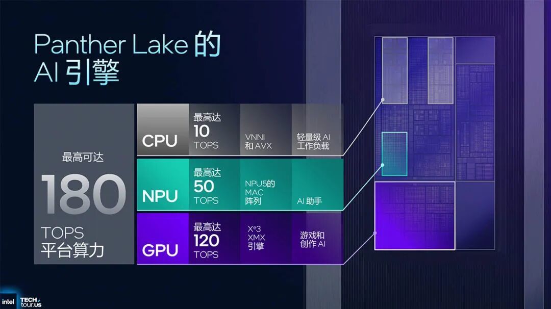 超能课堂(342):Panther Lake深度解析,融合能效与性能打造下一代AI PC核心