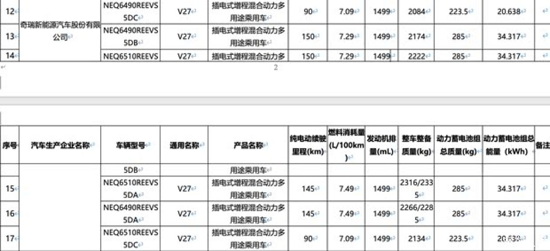 iCAR V27续航曝光,增程旗舰SUV将推智驾版
