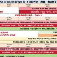 双11活动攻略||2025年双十一什么时候开始的？附：购物清单
