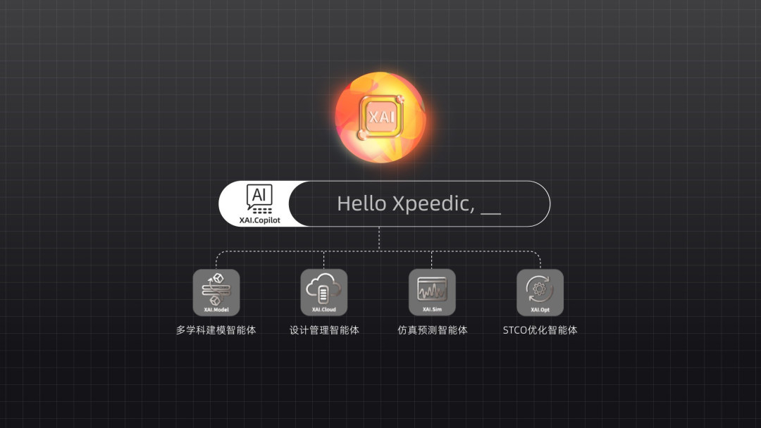国产EDA又火了,那EDA+AI呢?