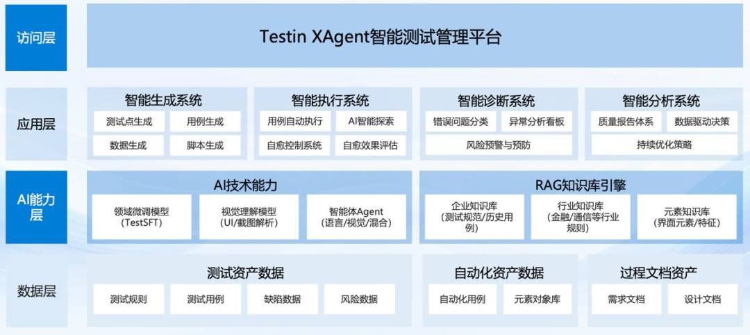 智能化与无人测试,软件工程3.0的战略基石