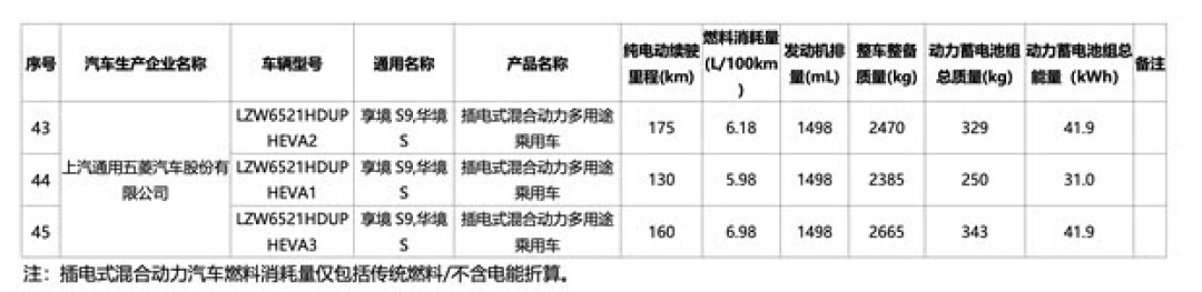宝骏华境S将推插混SUV，配华为智驾与鸿蒙座舱