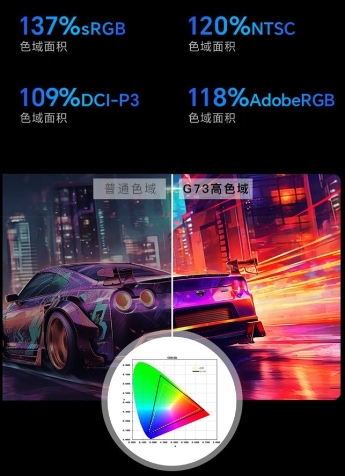 盛色显示器