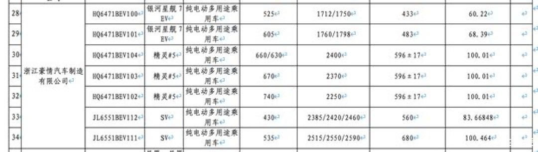吉利银河星舰7纯电版亮相:续航525/605公里