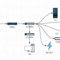 家庭网络进化，是时候给内网升升级了