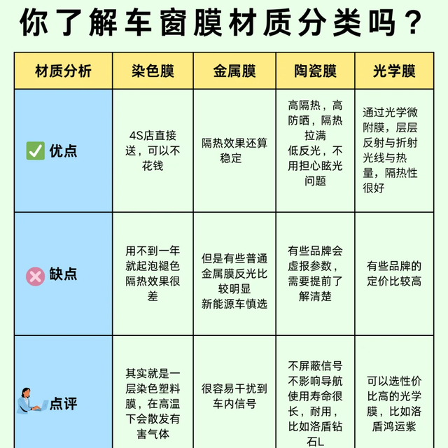 车窗膜选购指南，一篇教你看懂材质区别