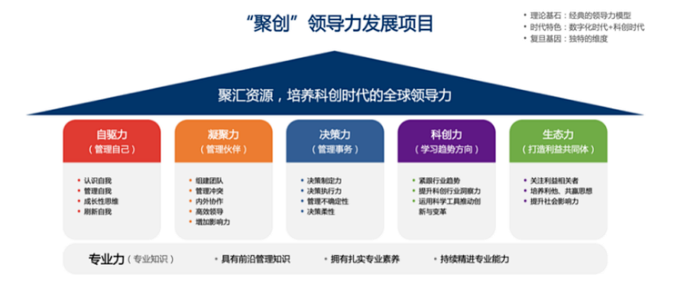 2025 MBA晋升价值：企业中层管理层跃迁的钥匙_考试认证_什么值得买