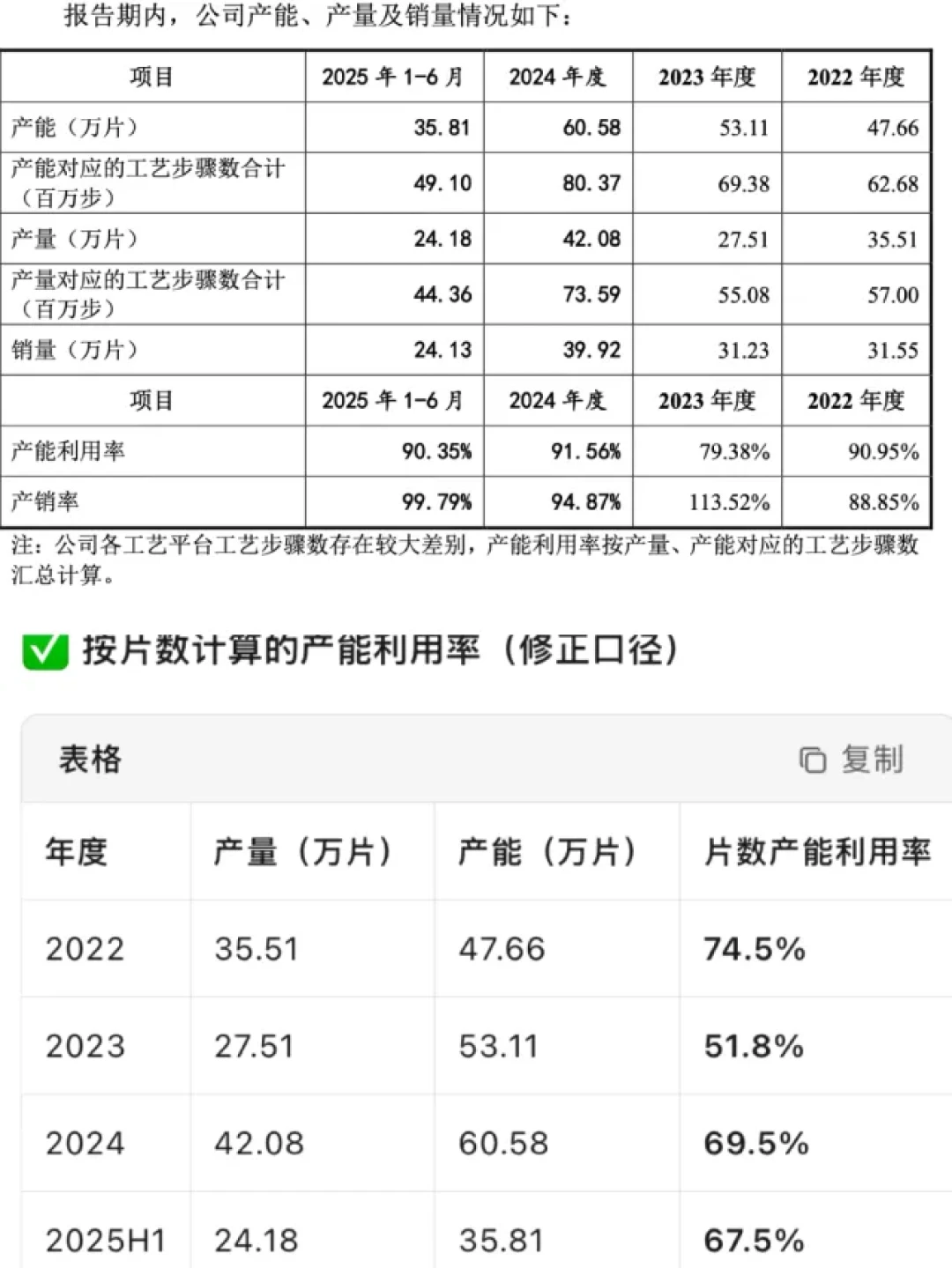 武汉新芯“利润休克症”透视:特晶龙头,困于“重资产魔咒” |深度