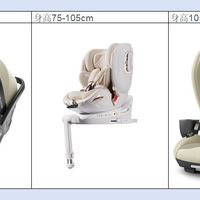 儿童安全座椅防护指南：追尾事故中需重点关注的五大核心性能