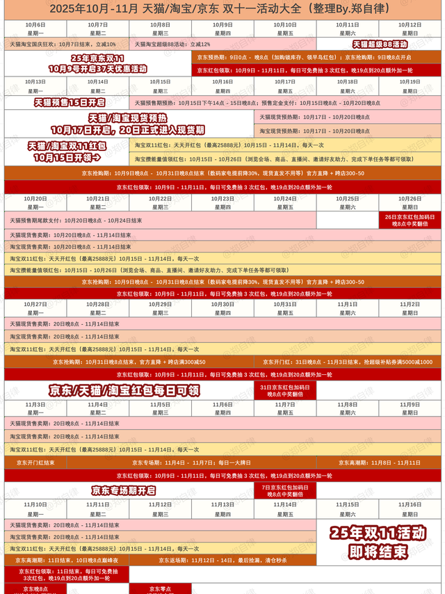2025年双十一手机/电脑推荐|| 2025年双11什么时候开始？双11买笔记本电脑真的便宜吗？双十一什么时候入手比较好？双11买苹果手机iPhone17会降价吗？附:双11京东红包