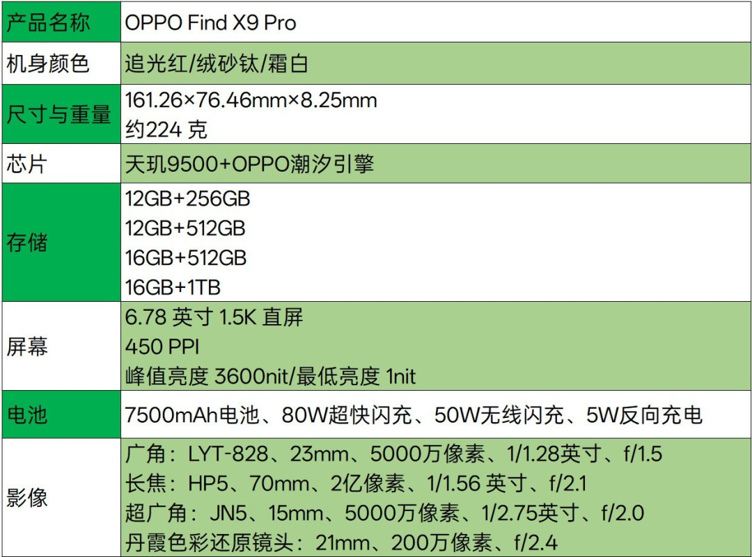 OPPO Find X9 Pro全面评测:Ultra级影像,哈苏画质新王