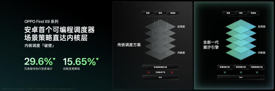 OPPO Find X9 Pro全面评测:Ultra级影像,哈苏画质新王