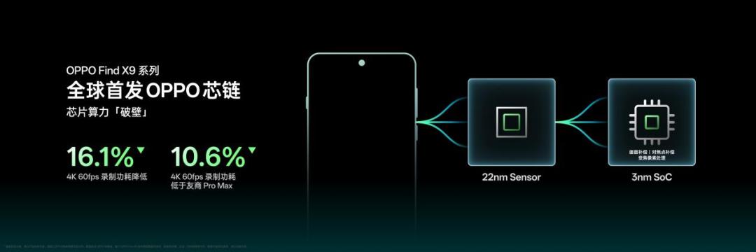 OPPO Find X9 Pro全面评测:Ultra级影像,哈苏画质新王