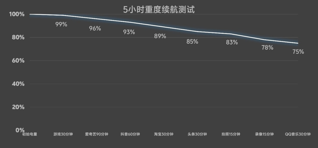 OPPO Find X9 Pro全面评测:Ultra级影像,哈苏画质新王