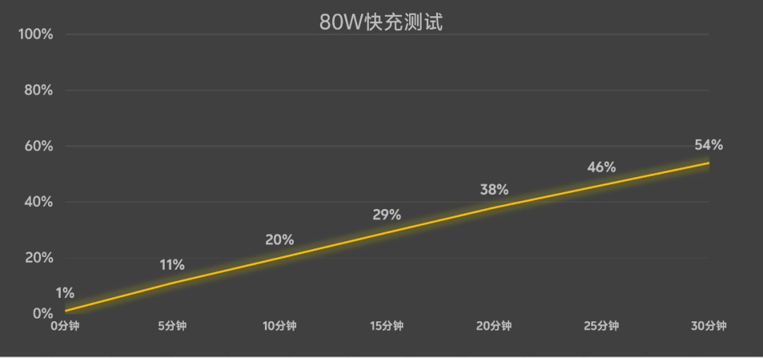 OPPO Find X9 Pro全面评测:Ultra级影像,哈苏画质新王