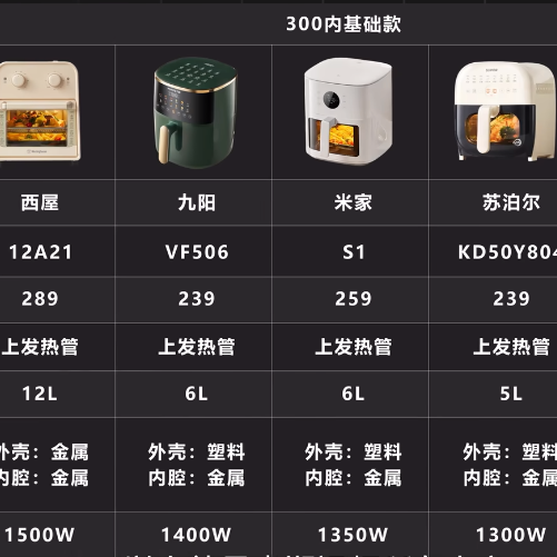 双12空气炸锅我劝你别乱买！不是每个家庭都需要，建议看完再决定