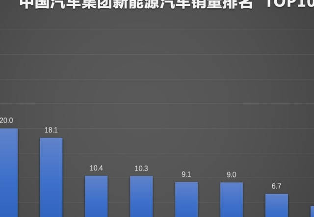 比亚迪以 326 万销量冲顶，智能化破亿、海外翻倍太惊艳
