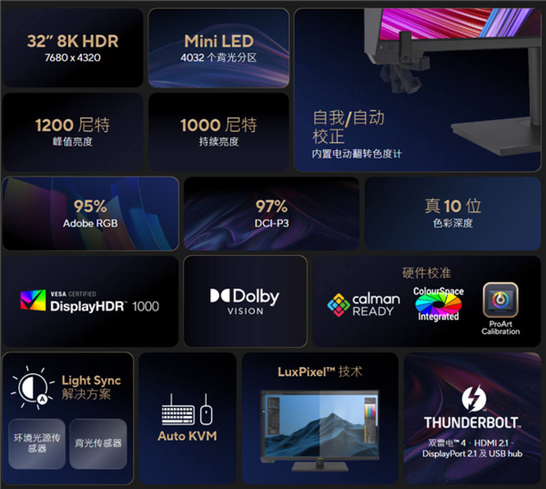 华硕ProArt PA32KCX 8K显示器蓄势待发:全球首个8K HDR miniLED