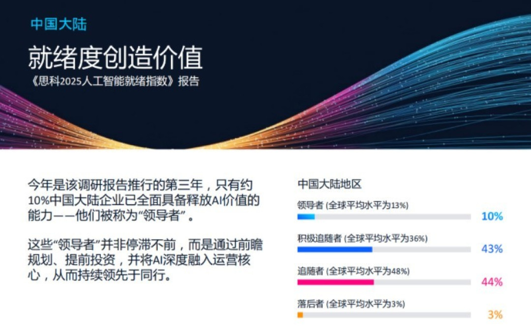 思科高层访谈:AI落地的核心密码是就绪度