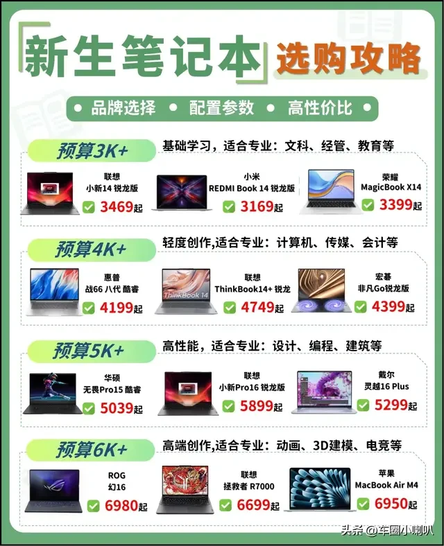 别被销售忽悠！2025年大学生笔记本选购内幕：这些配置才是刚需！