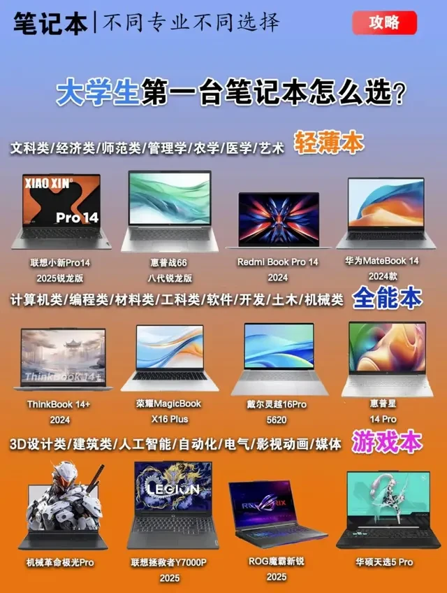 大学生笔记本选购指南！按专业选，不花冤枉钱