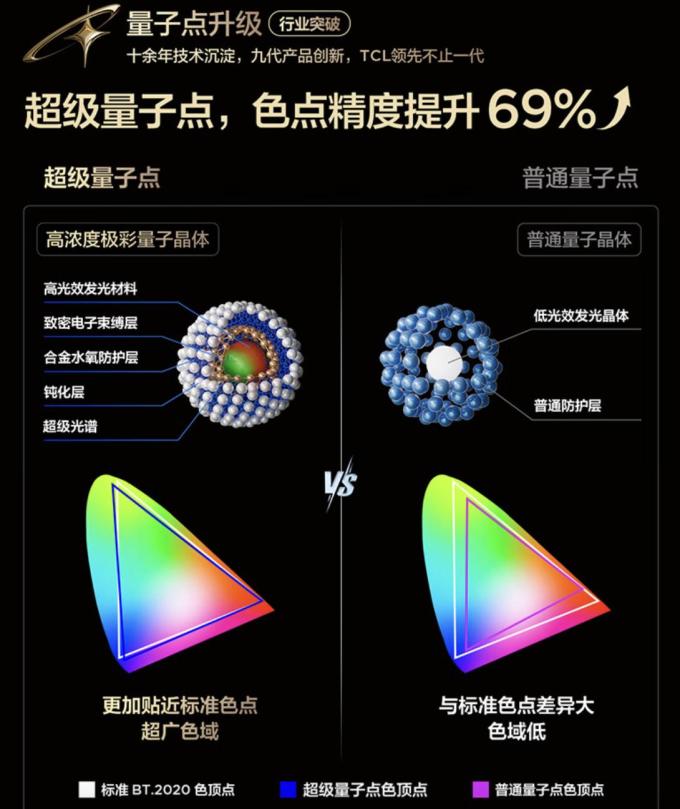 液晶电视