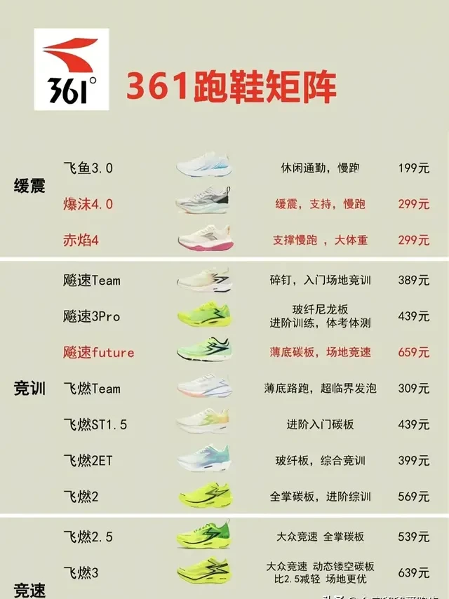 361°跑鞋矩阵全解析：从入门到进阶，总有一款适合你