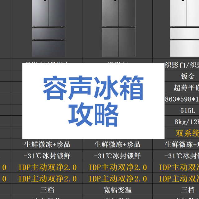 容声冰箱选购全攻略：从“性价比之王”到“高端旗舰”，一看就懂