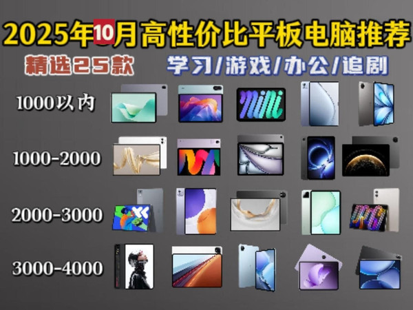 【10月平板推荐】2025年10月高性价比平板电脑选购指南 25款千元内入门级到4000元以上旗舰机型推荐清单+全方面详细解析攻略，荣耀_华为_小米_OPPO等