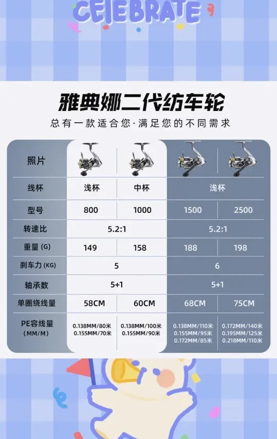 熊王雅典娜二代超轻纺车轮斜口浅线杯微物泛用超远投路亚矶钓滑漂#纺车轮 #钓鱼装备 #熊王雅典娜 #路亚矶钓 #超远投纺车轮