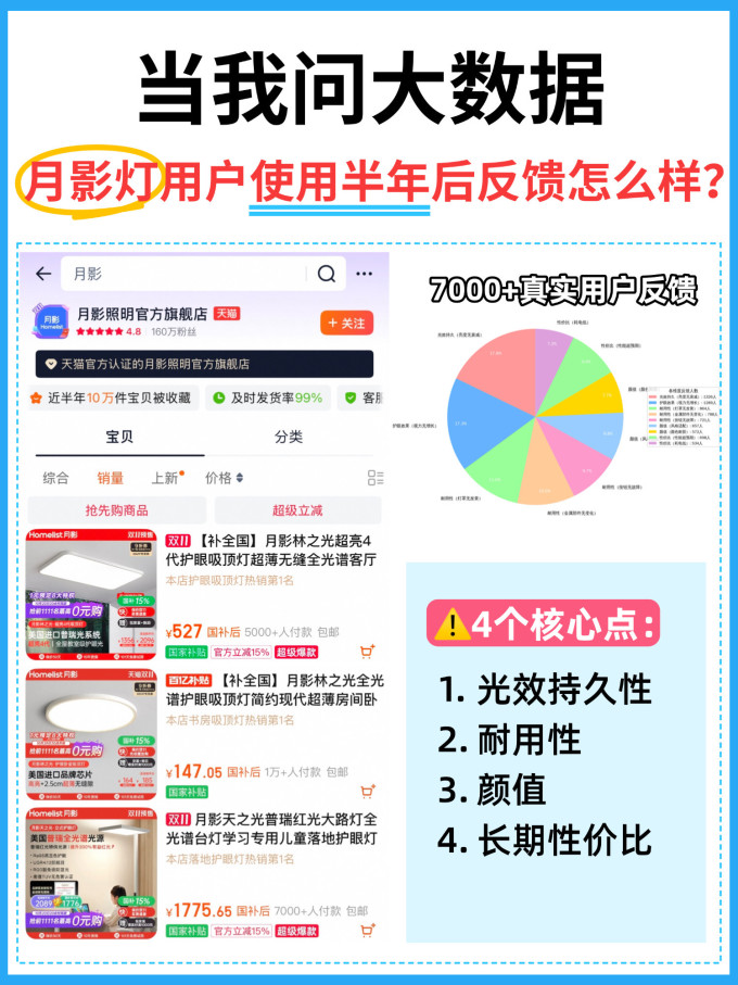 LED灯