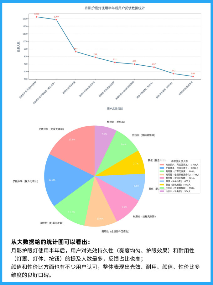 LED灯