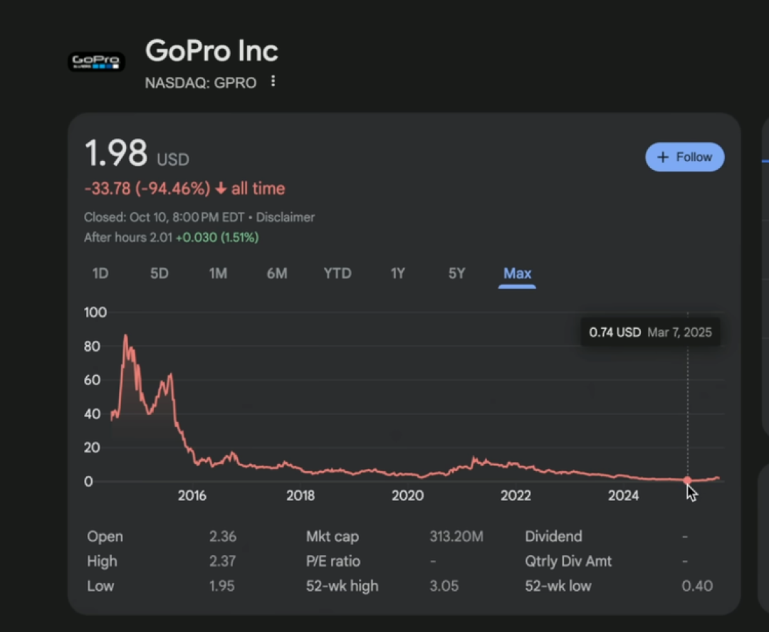 投资人亲述：我的AI编程项目用户暴跌50%，"氛围编程"泡沫正在破裂