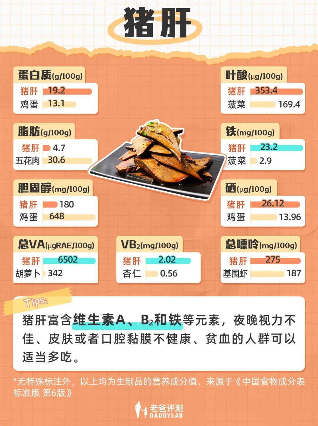为什么推荐你偶尔吃一次内脏？