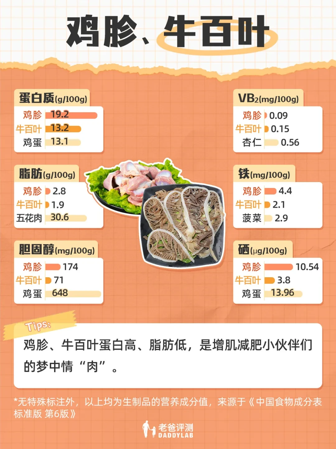 为什么推荐你偶尔吃一次内脏？