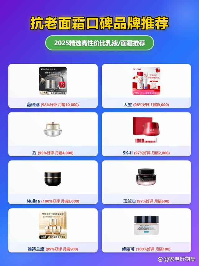 2025年9款热门抗老面霜测评：薇诺娜、玉兰油、SK-II……哪个牌子抗老面霜好用？附价格参考，精准挑选你的抗衰好物！